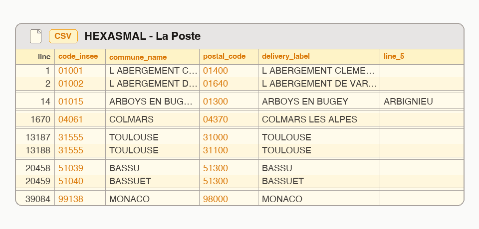 Stylized preview of the HEXASMAL file in CSV format, with communes and their postal codes